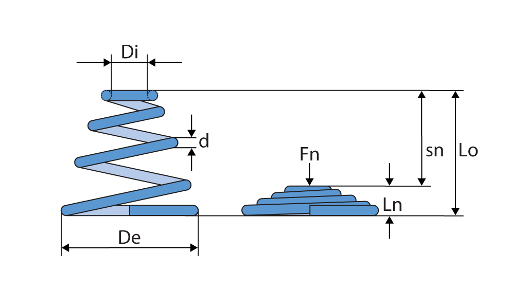 Ressorts de compression coniques