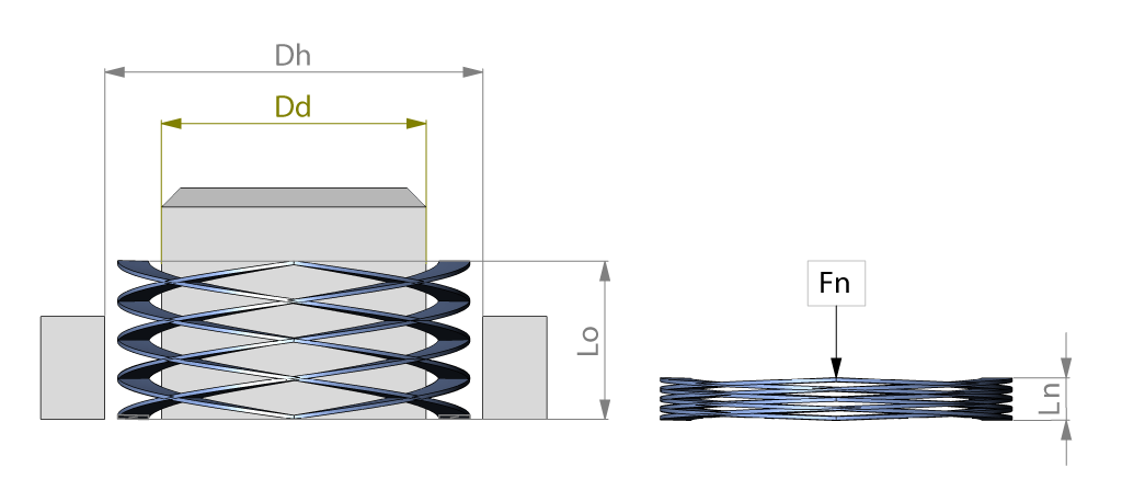 Ressorts de compression multiwave