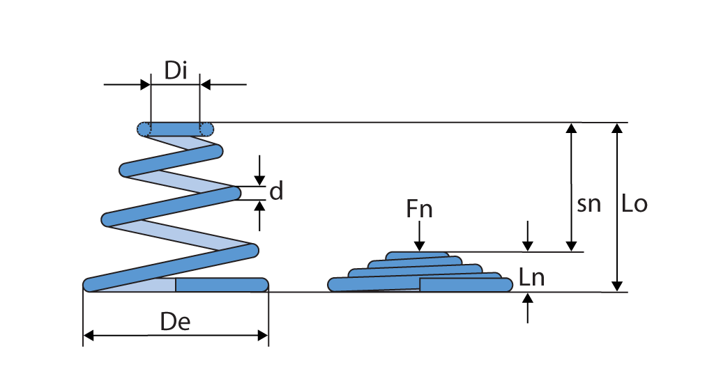 Conical compression springs