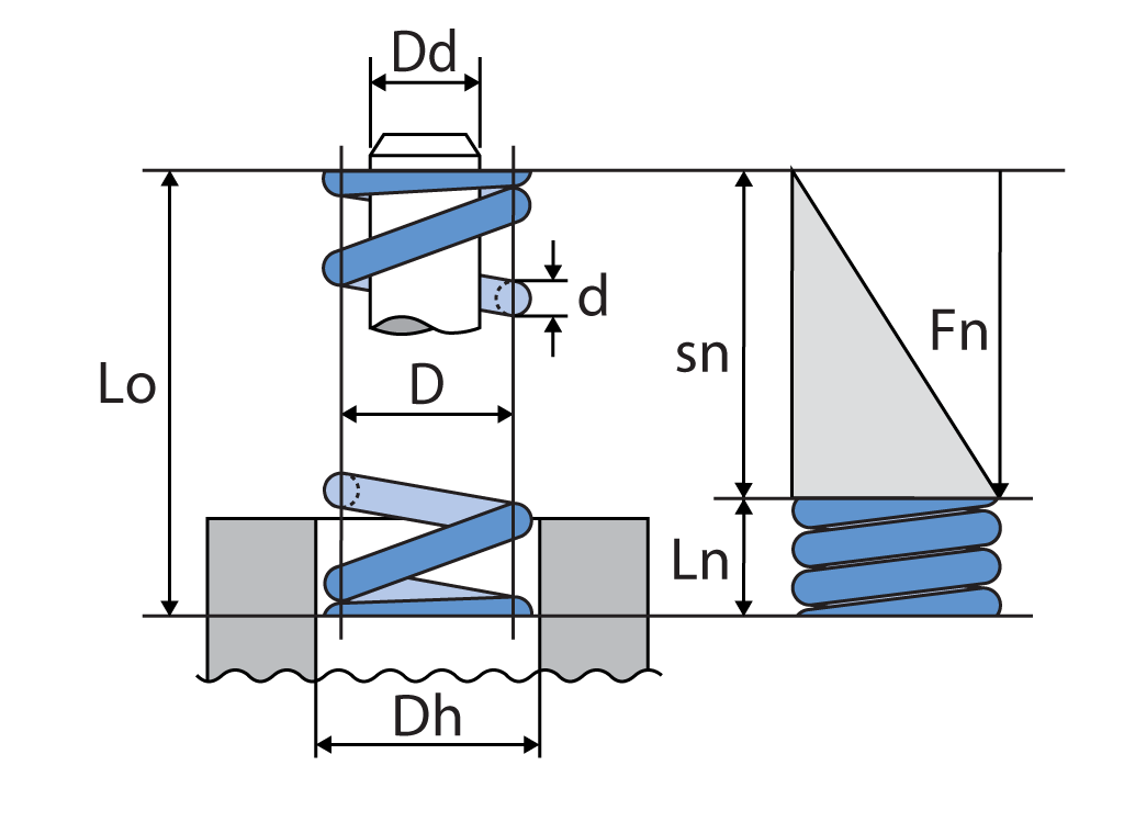 Compression springs